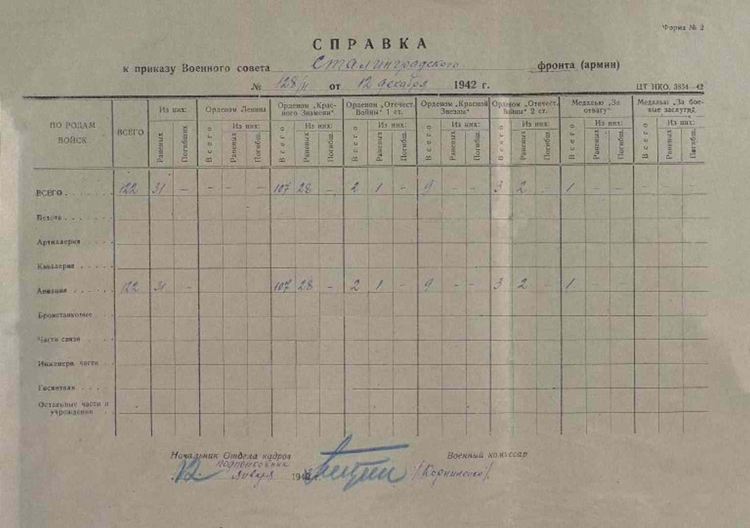 Первая страница приказа ОКрЗ от 12.12.1942-1
